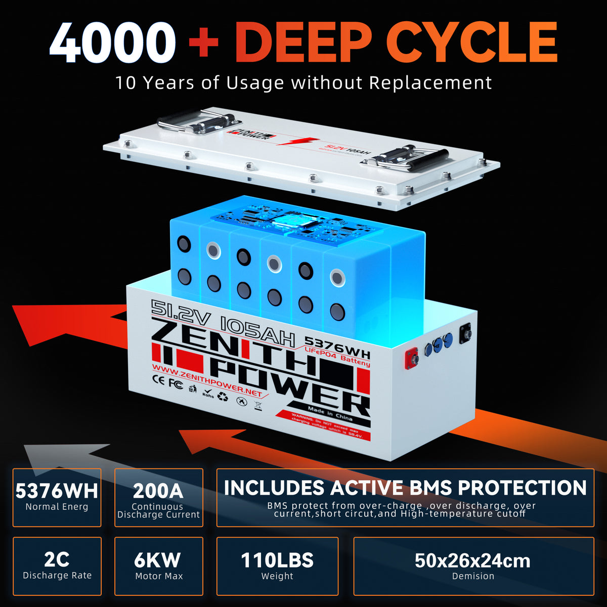 48V 105Ah Lithium Battery for Golf Cart,200A BMS, 20A Charger, 4.3" LCD Monitor,4000+ Deep Cycle